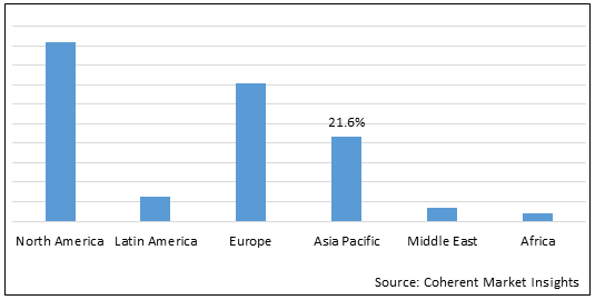 PATIENT CENTERED MEDICAL HOME MARKET